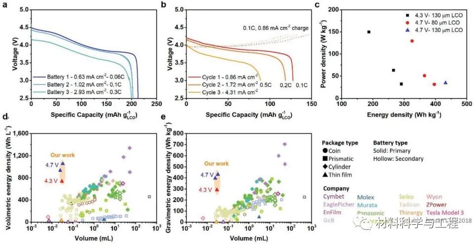 《Adv Mater》:螳螂都可以背着走!一种新型微型电池设计的图3